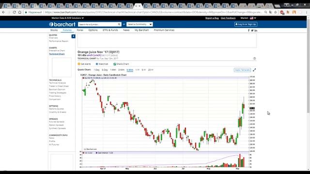 Ситуация на товарном рынке США. Почему нефть вырастет. Отчеты USDA смотреть онлайн