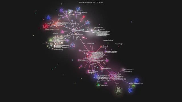 github.com/bitcoin-sv/bitcoin-sv codebase history смотреть онлайн