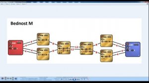 Герои 3. Что такое шаблоны для случайных карт в игре Heroes of might and magic 3
