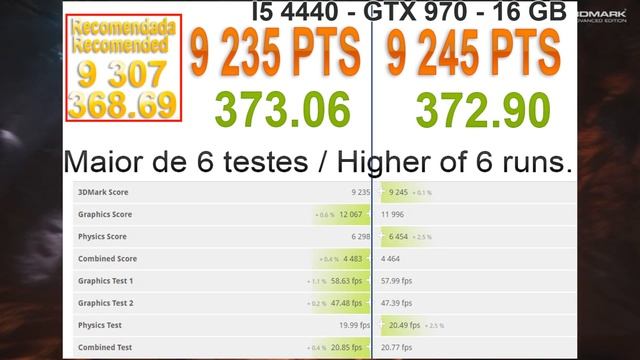 Benchmark Driver Nvidia 373.06 vs 372.90 - Win 10 x64 (English Subs) смотреть онлайн