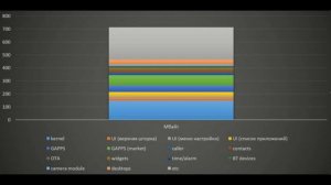 Сколько оперативной памяти нужно современному смартфону на самом деле