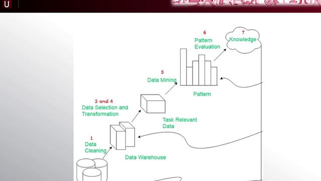 Finding Association Rule from Groceries Market Basket Dataset Using Apriori Algorithm [DS NPRU] смотреть онлайн