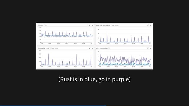 Rust Is Boring смотреть онлайн