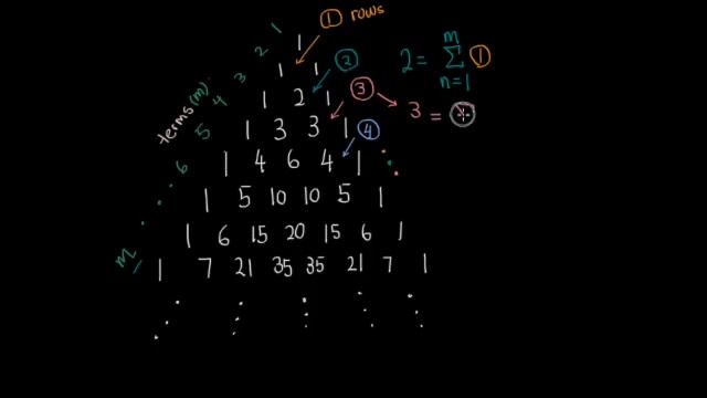 The Pascal Triangle Expanded смотреть онлайн