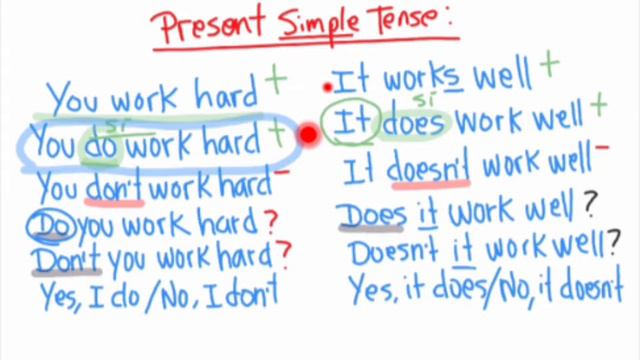 Present simple tense.. Tiempo presente simple.. Affirmative, Negative and Question.. смотреть онлайн