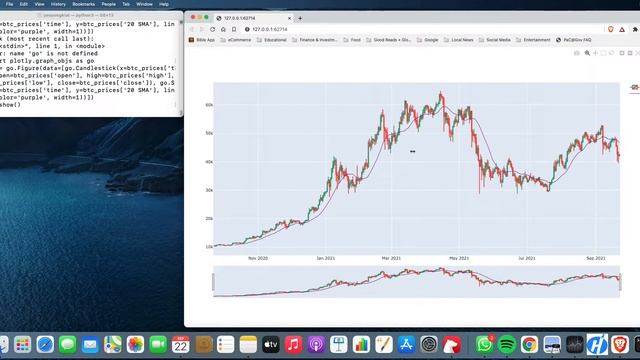 Using Plotly to Visualise BTC Candlesticks смотреть онлайн