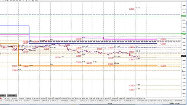 Форекс аналитика eurusd смотреть онлайн