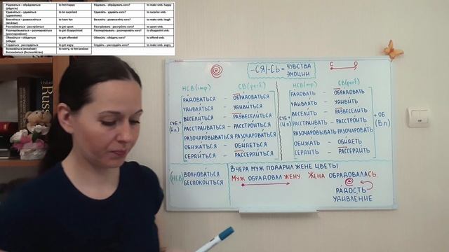 Возвратные глаголы (часть 2) смотреть онлайн