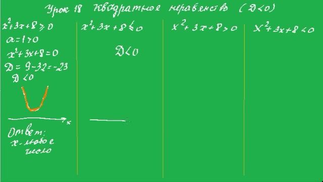 Урок 18 как решить квадратное неравенство дискриминант меньше нуля смотреть онлайн