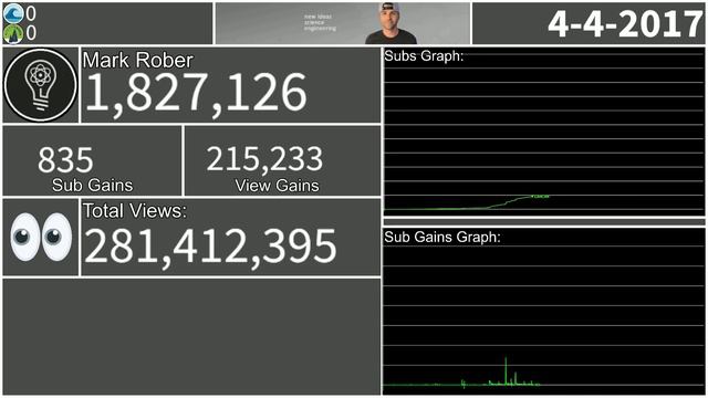 Evolution of Mark Rober: From 0 to 22.7M subscribers | DAILY Subscriber History смотреть онлайн
