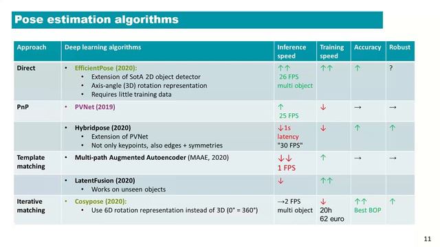 VSC Lunch Sessions | Kurt De Grave смотреть онлайн