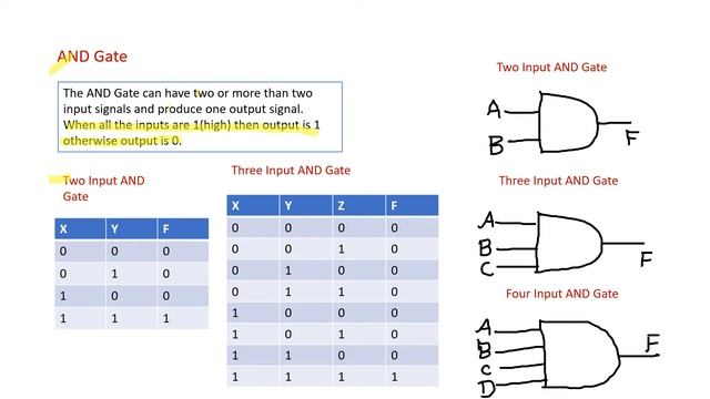 CBSE Class 11 Computer Science, Boolean Logic Chapter3 Topic -3 Basic Logic Gates смотреть онлайн