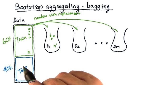 Bootstrap aggregating bagging смотреть онлайн