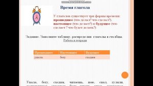 Видеоурок  6 класс. Глагол. Повторение изученного в 5 классе. Стаканова Наталья Михайловна.