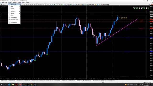 Форекс прогноз на 8 июня 2022 года , Forex online смотреть онлайн