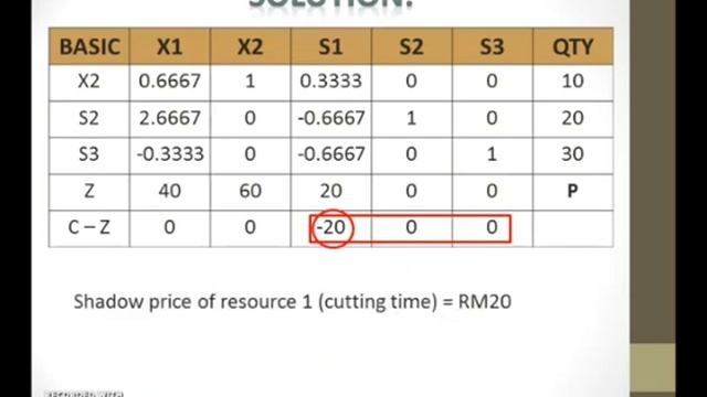 Simplex Method: Interpreting the Last Table смотреть онлайн