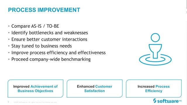 Презентация ARIS Business Process Simulation смотреть онлайн