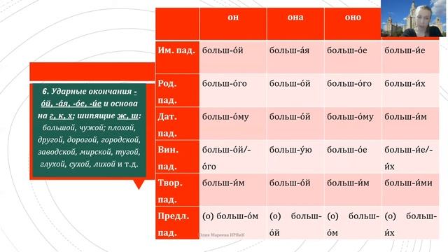 Окончания русских прилагательных #рки #русскийязык #русскийкакиностранный #russianlanguage