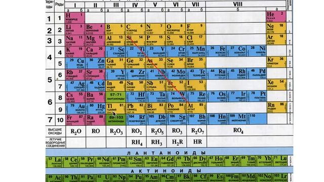 Металлы неметаллы смотреть онлайн