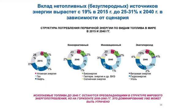 Основы топливно-энергетического комплекса ТЭК России