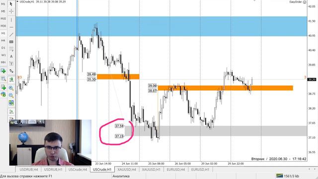 Цена на нефть, золото XAUUSD, курс доллар рубль USD/RUB. Форекс прогноз на 30.06 - 01.07 смотреть онлайн
