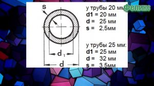 Дача. Делаем удобную складную мачту для ТВ антенны
