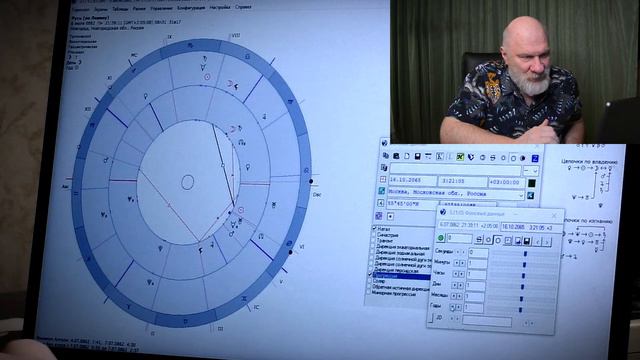 Россия с 2060 по 2092 год на астрологической карте. Предсказание и прогноз.