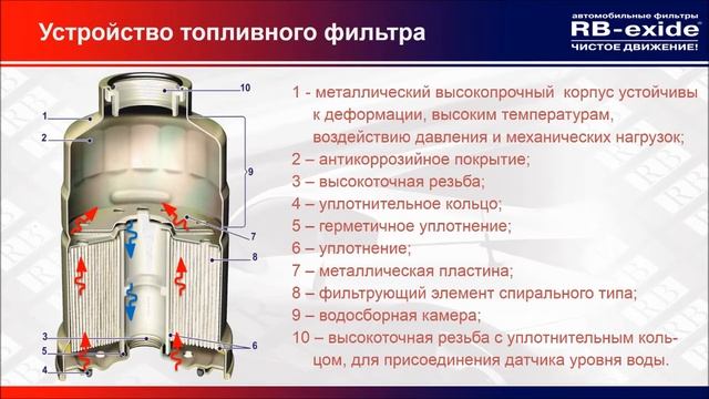 RB-exide - автомобильные фильтры (Прада)