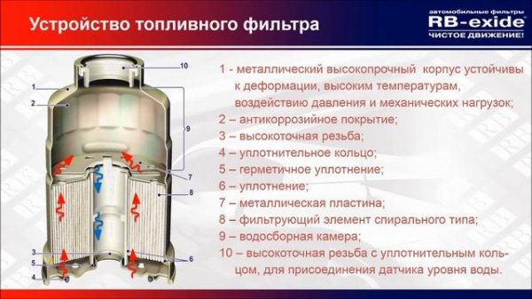 RB-exide - автомобильные фильтры (Прада)