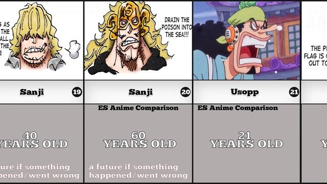 What will One Piece Characters look like at 40 and 60 (Drawn by Oda) #onepiece #anime ????? смотреть онлайн