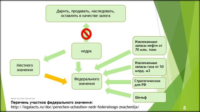 закон о недрах 2018 с комментариями смотреть онлайн