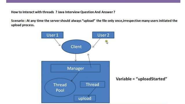 How to interact with Thread in Java Java Interview Question And Answer смотреть онлайн