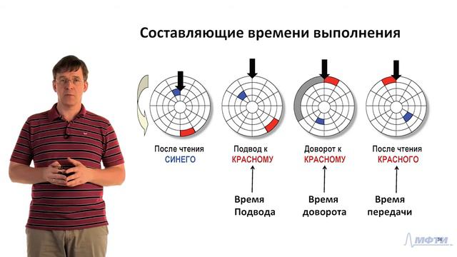 Компьютерные основы программирования. Память. Лекция 9 смотреть онлайн