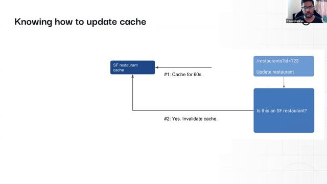 A deep-dive into GraphQL Caching - Praveen Durairaju смотреть онлайн
