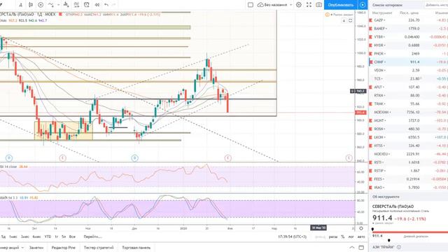 Обзор ММВБ на неделю 03.02 - 07.02.2020 + Нефть + Доллар смотреть онлайн