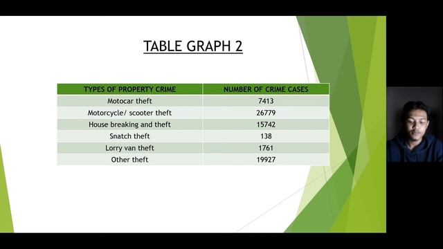 ORAL PRESENTATION DUE 50032 COMMUNICATIVE ENGLISH 3 : Tiltle (Crime Statistics Malaysia, 2018) смотреть онлайн