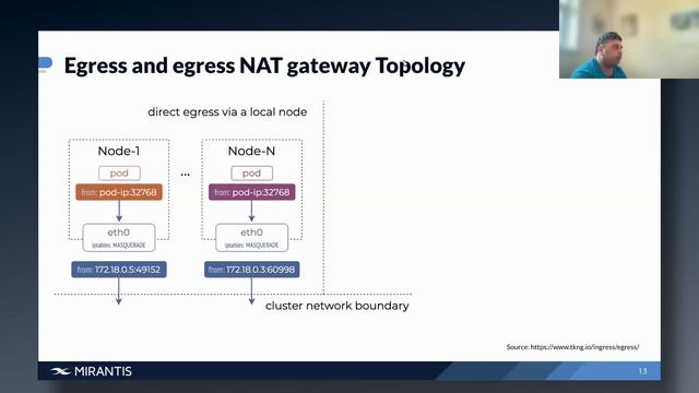 Connecting K8s Pods to Legacy VM Workloads using Cilium Egress Gateway | Mirantis Labs - Tech Talks смотреть онлайн