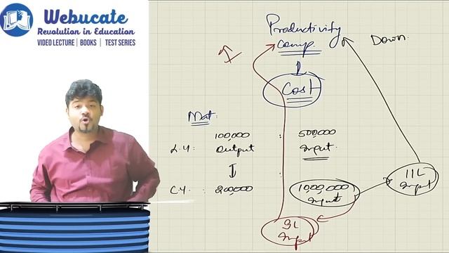 REVSION CA FINAL COSTING CH 9 SCMPE / STRATEGIC ANALYSIS OF OPERATING INCOME By CA SANKALP KANSTIYA