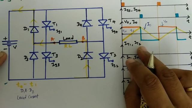 Single Phase Full Bridge Inverter working and Waveforms in Power Electronics by Engineering Funda смотреть онлайн