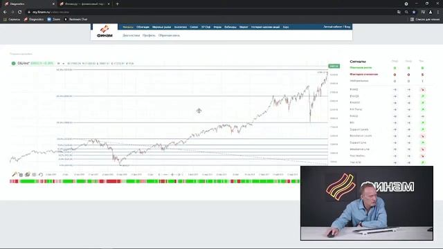 Перспективы рынков - анализ Американских индексов SandP-500 и Dow Jones смотреть онлайн