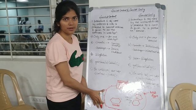 ServletContext and ServletConfig смотреть онлайн