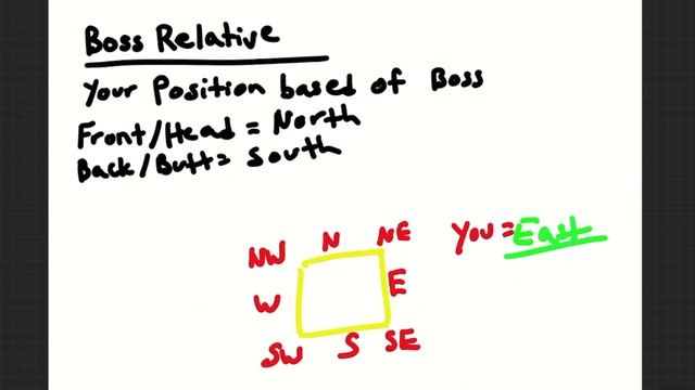 FF14 Raiding 101: True North And Boss Relative смотреть онлайн