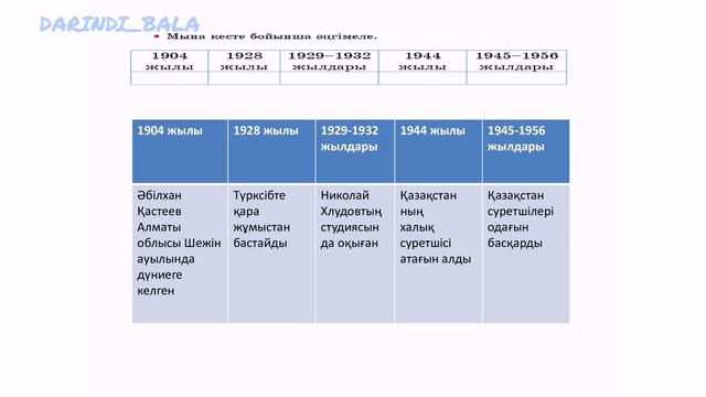 Қазақ тілі 3 сынып 43-сабақ / 1- бөлім смотреть онлайн