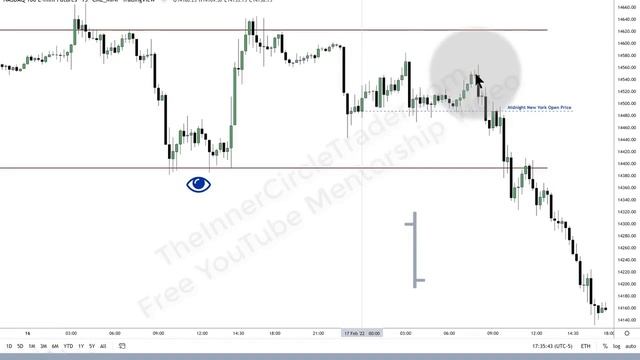 2022 ICT Mentorship - 10 Эпизод ICT НА РУССКОМ