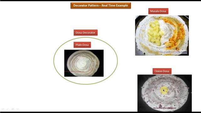 Decorator Design pattern - Real Time Example [Dosa] смотреть онлайн