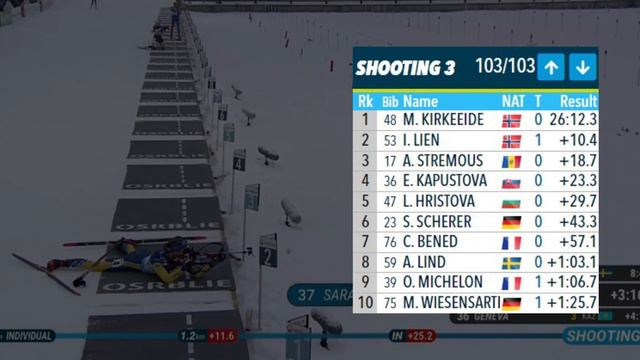 БІАТЛОН / БРЕЗНО–ОСРБЛІ / ЧЕМПІОНАТ ЄВРОПИ 23-24 / ЖІНКИ / ІНДИВІДУАЛЬНА ГОНКА / ОГЛЯД ГОНКИ смотреть онлайн