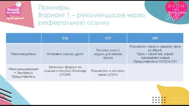 AVON для друзей смотреть онлайн