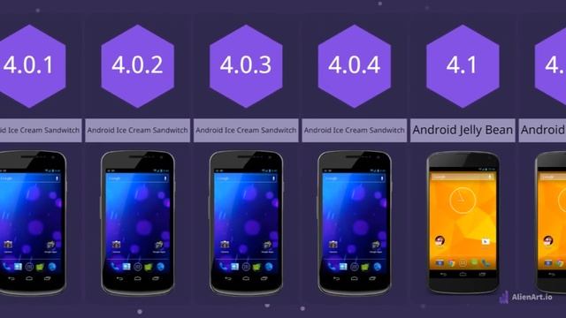 All Android Versions (0.5-13) смотреть онлайн