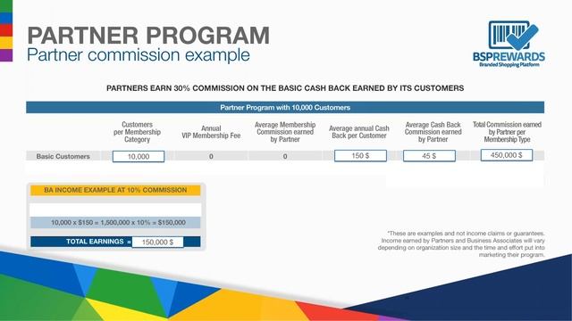 2017-09-25 DubLi Business Opportunity English Presentation by TC. Mohamed Kamal : +971502452492 смотреть онлайн