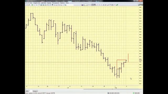 08-08-2016 Активный трейдер 11:15 смотреть онлайн
